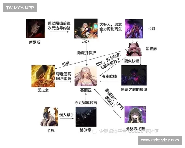 破解DNF扭曲世界次元之谜攻略详细解析与应对策略 破解DNF扭曲世界次元之谜攻略详细解析与应对策略