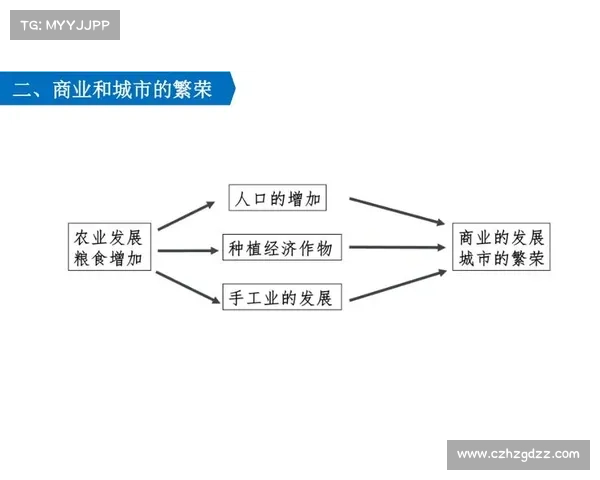 在全球化背景下推动卡鲁耶克文化经济融合与发展的路径探索 在全球化背景下推动卡鲁耶克文化经济融合与发展的路径探索